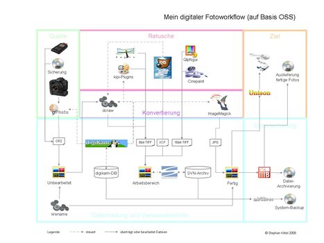 Mein digitaler Fotoworkflow.jpg