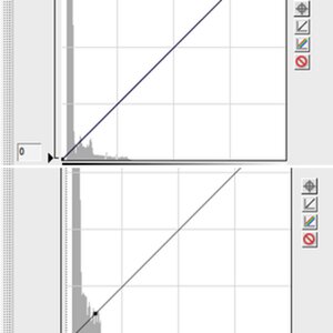 Histogramme