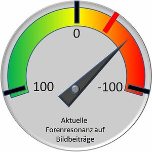 gauge
