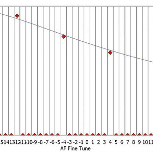 24 70 2.8 FP51Verteilungskurfe