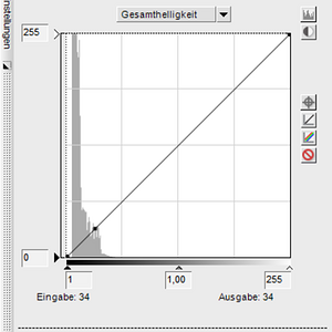LCH-Histogramm