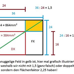 Cropfaktor 2