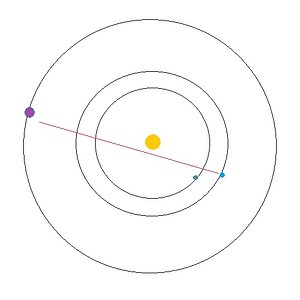 Planeten