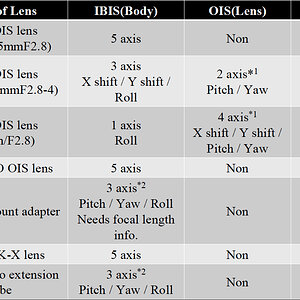 IBIS X H1