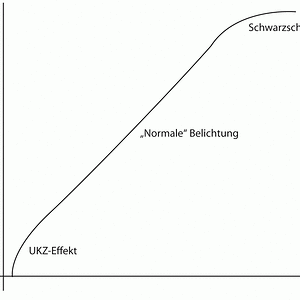 Effekte