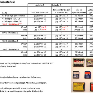 Adaptertest 1