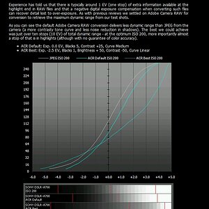 a700 Chart aus dpreview screenshot