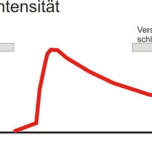 Intensitätt05
