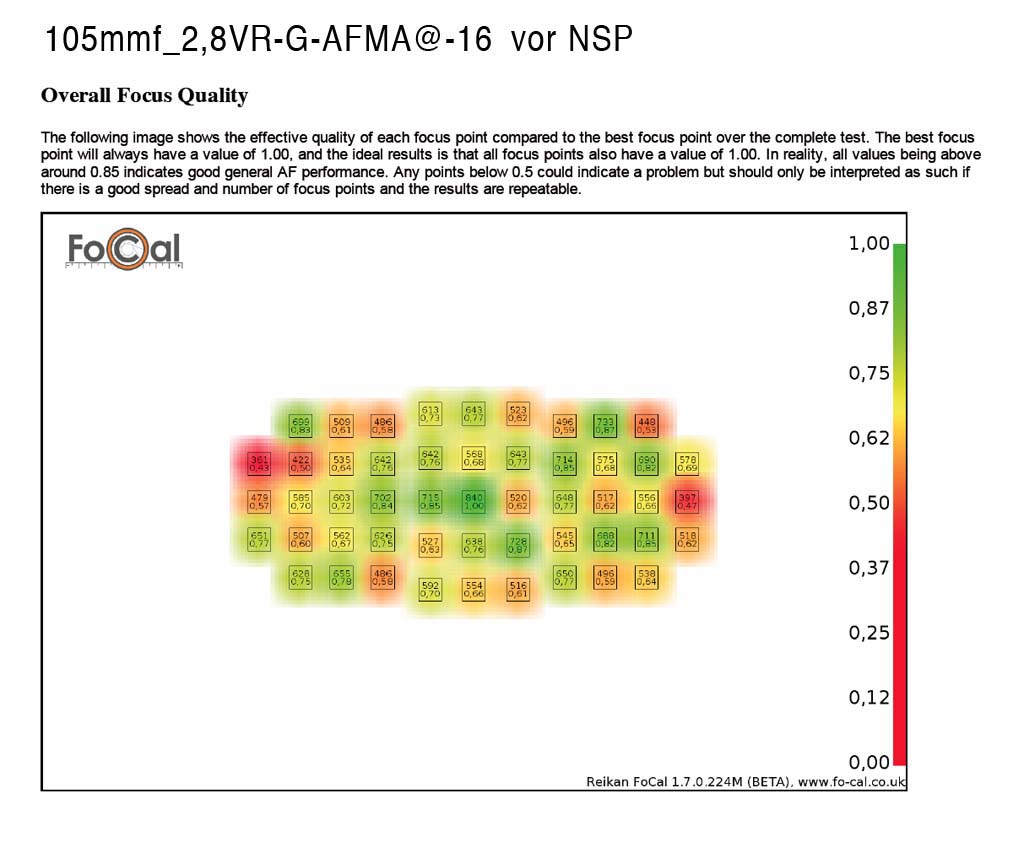 105mmf 2,8VR G D AFMA@ 16