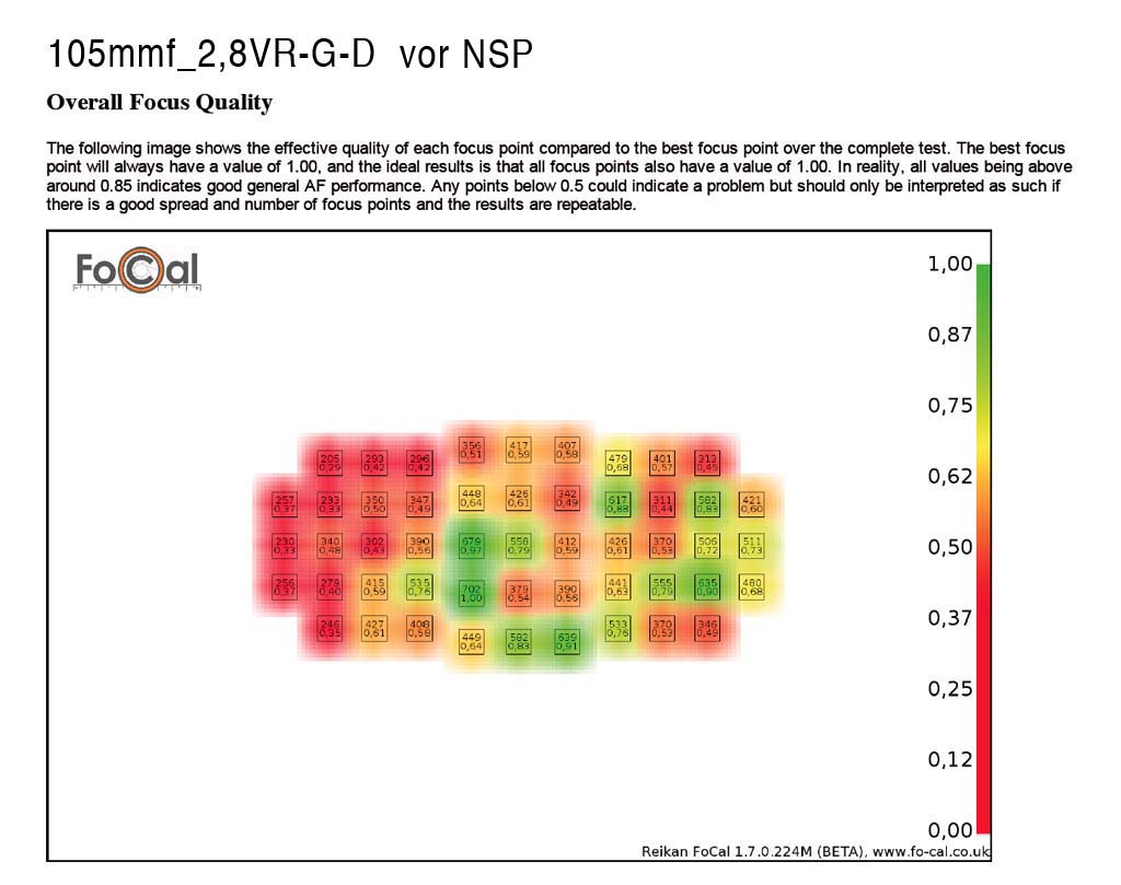 105mmf 2,8VR G D