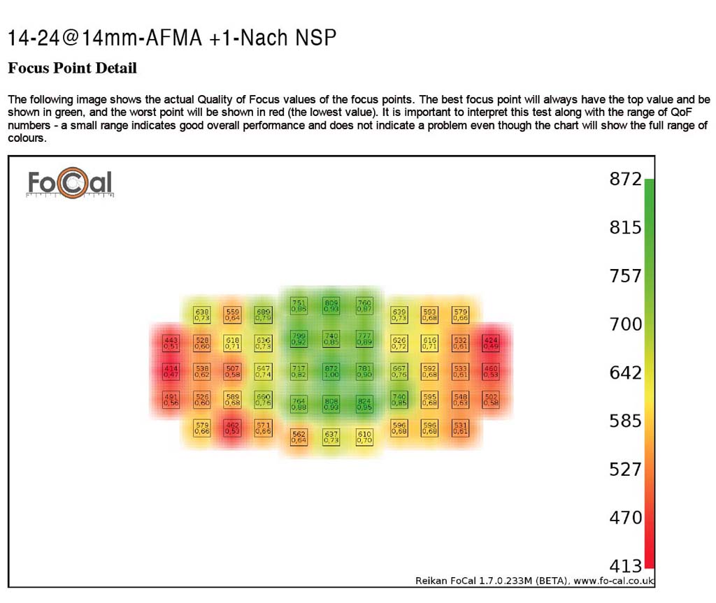 14 24@14mm AFMA +1 Nach NSP