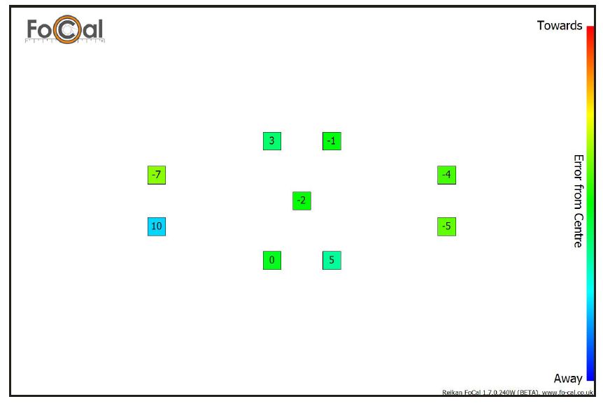 50 1.4
