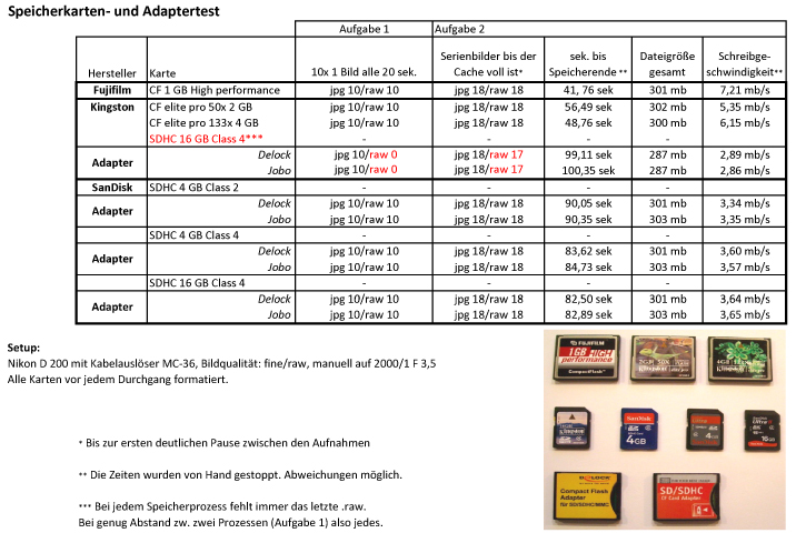 Adaptertest 1