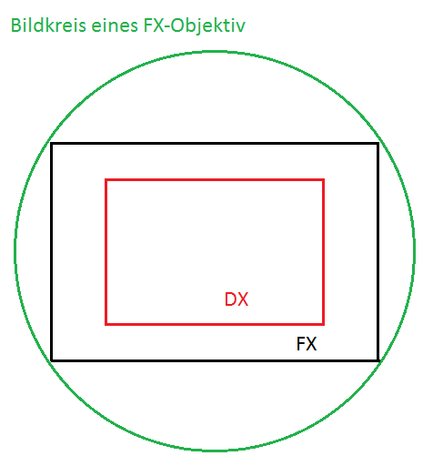 Bildkreis