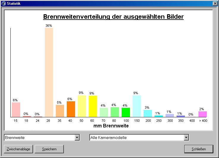 Brennweiten für Bergbilder