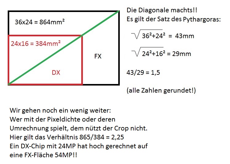 Cropfaktor