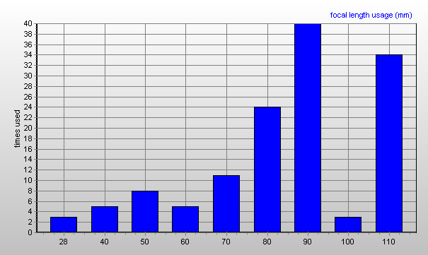 exposureplot