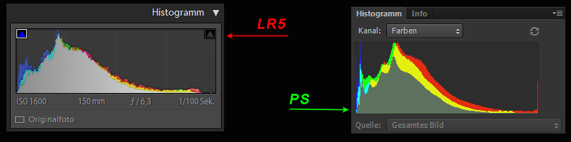 Histogramme