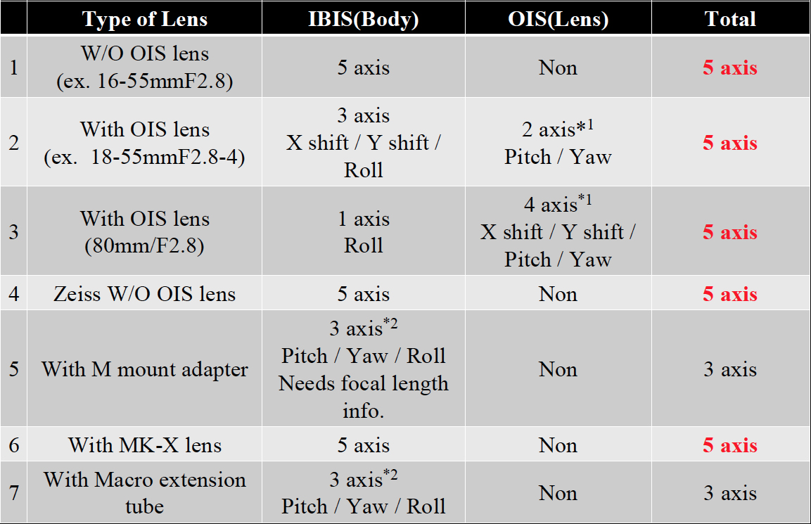 IBIS X H1