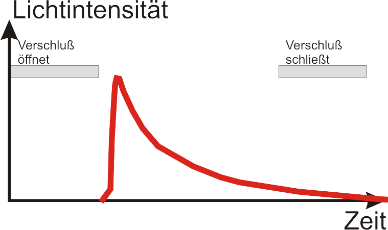 Intensitätt01