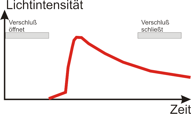 Intensitätt05