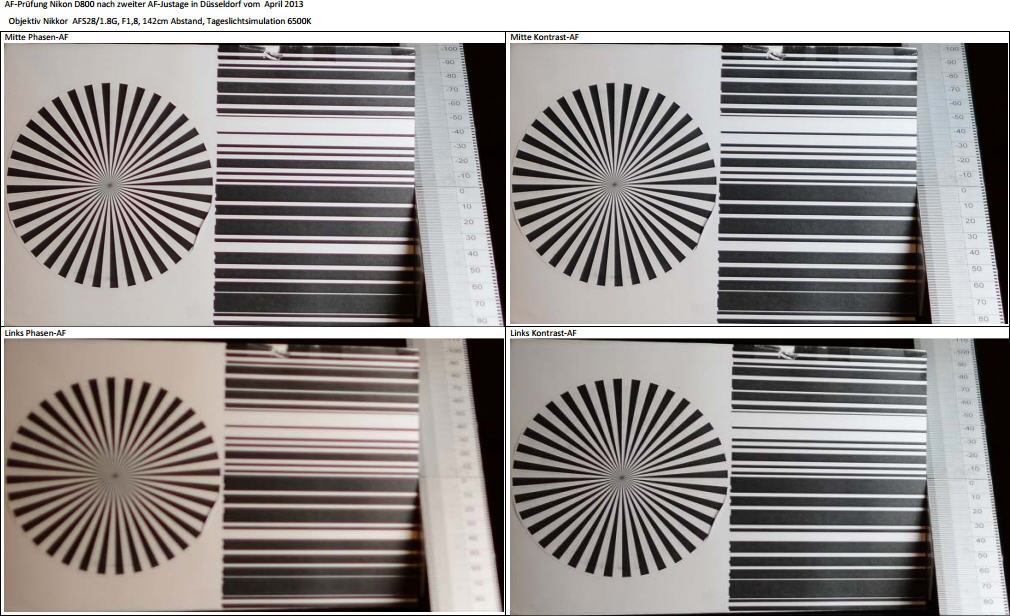 Justageergebnis2 Nikon D800 nach zweiter AF Justage vom April 2013 mit 28/1,8 Mitte&amp;Links142cm