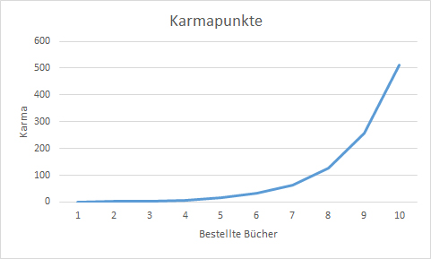 Karma