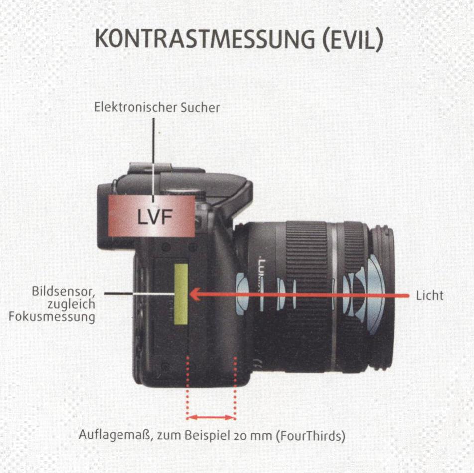 kontrastmessung