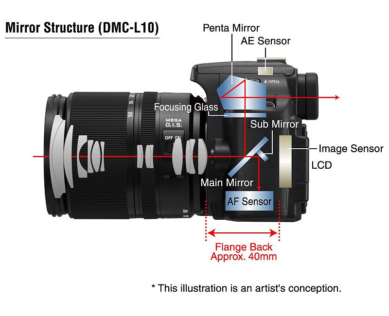 mirror l10 kl