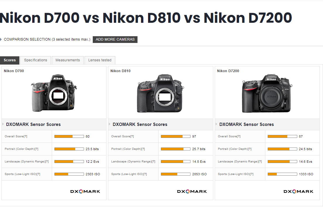 Nikon Kameras.jpg