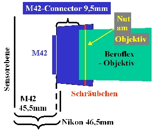 Nikon M42 Prinzip