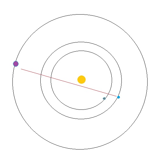 Planeten