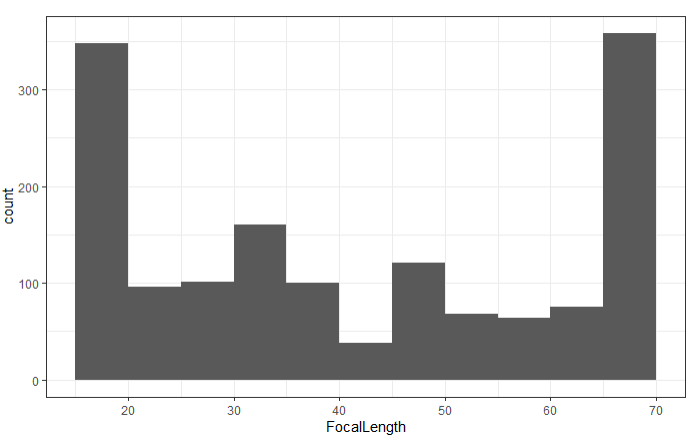 plot_focal_length.png