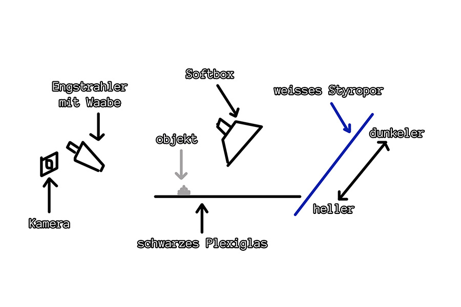 Studie Aufbau