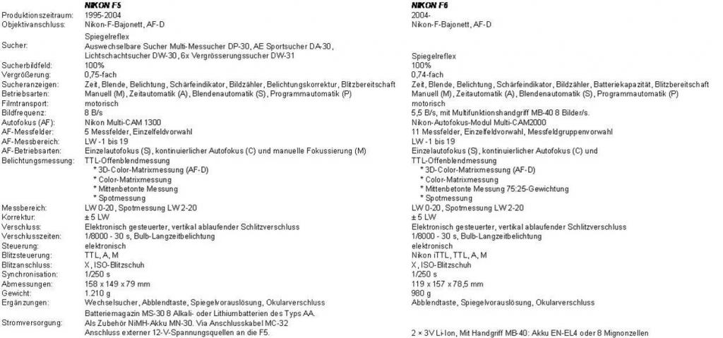 Vergleich F5 F6