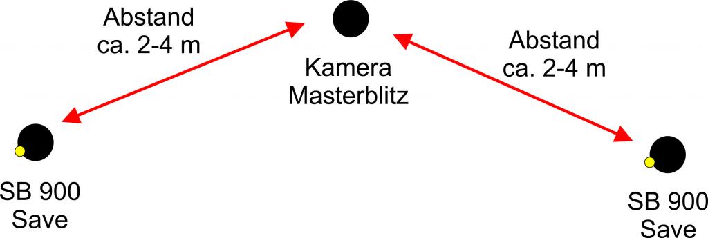 Zeichnung
