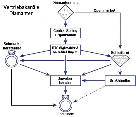 Vertriebskan%E4le.jpg