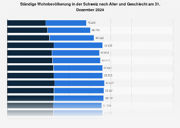 de.statista.com