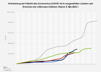 de.statista.com