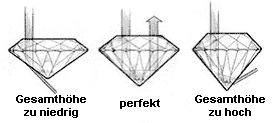 proportionen.gif