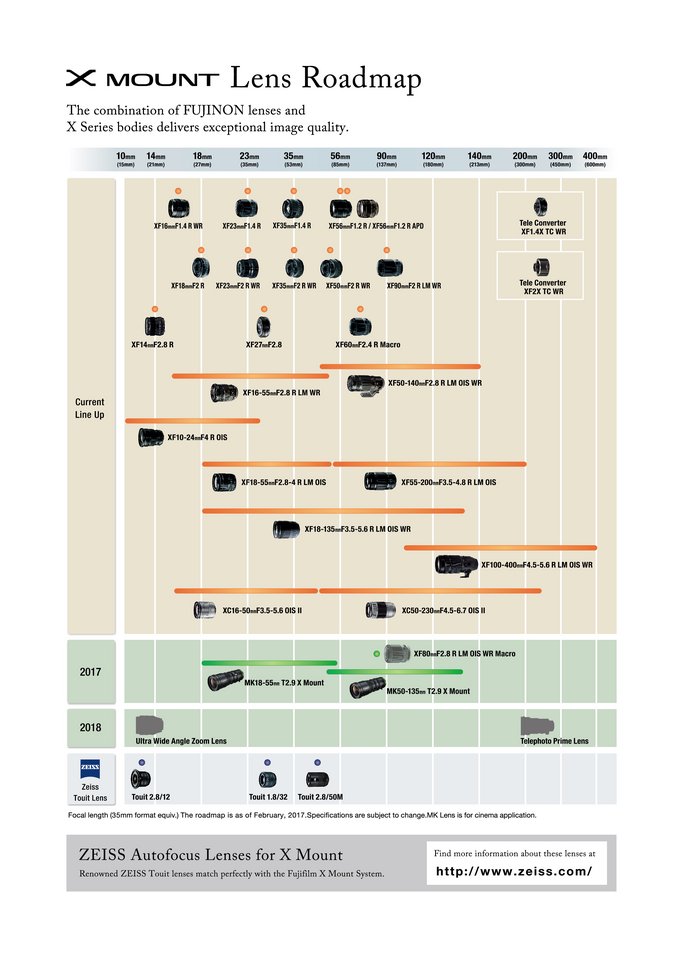FUJIFILM_ObjektivRoadmap.jpg
