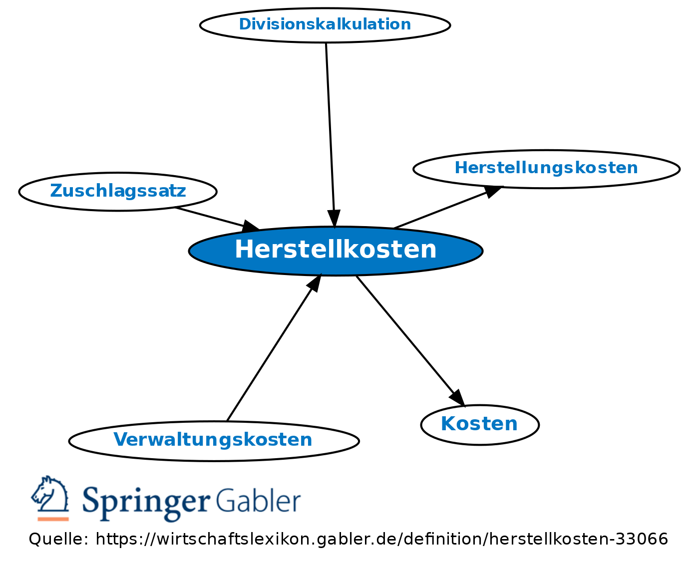 wirtschaftslexikon.gabler.de