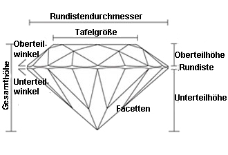 diamantbezeichnungen.jpg